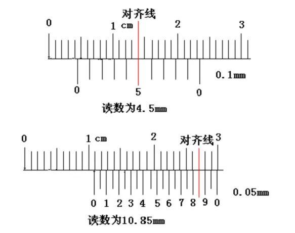 通俗易懂！如何阅读游标卡尺和螺旋测微器？  第3张