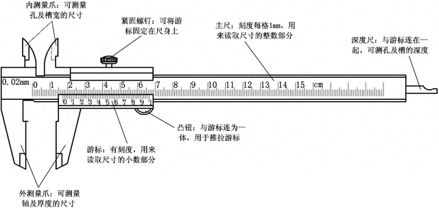 通俗易懂！如何阅读游标卡尺和螺旋测微器？  第1张