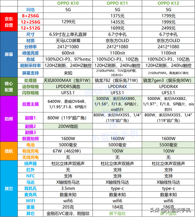 OPPO K12：两千块钱，基本没有卖点。  第4张