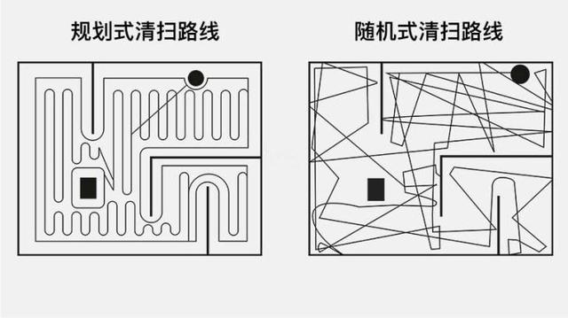 扫地机器人“卖不出去”？买了这么多人，怎么会变成智商税呢？  第13张