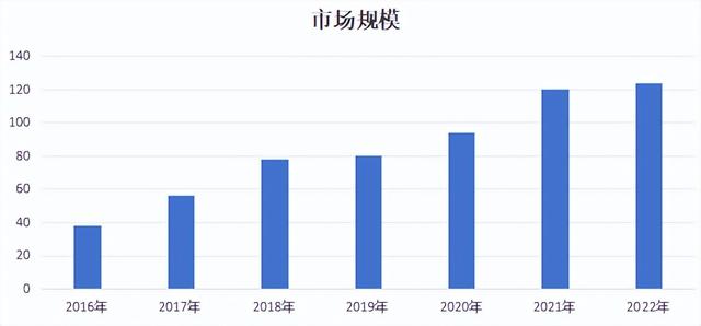 扫地机器人“卖不出去”？买了这么多人，怎么会变成智商税呢？  第29张