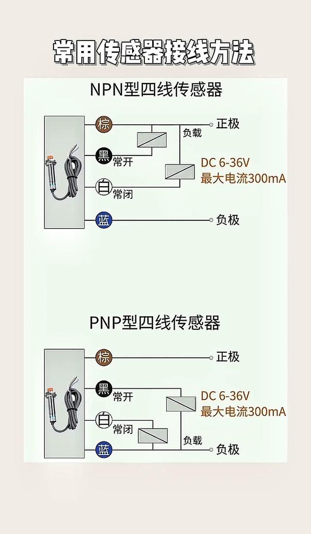 电工要想自己的技术进步快，每天学习是必不可少的，看多了才懂得多。  第8张