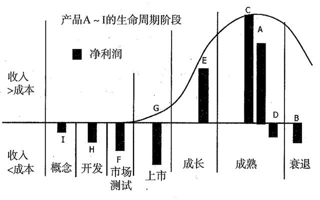 Kindle为什么会“死”？  第3张