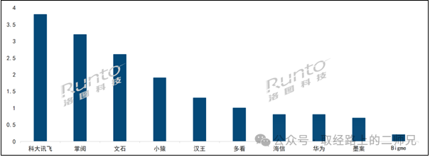 Kindle为什么会“死”？  第4张