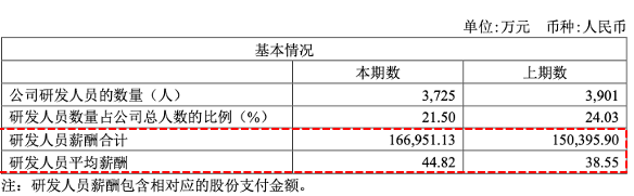 2023年小米与传音控股员工薪酬与人效  第9张