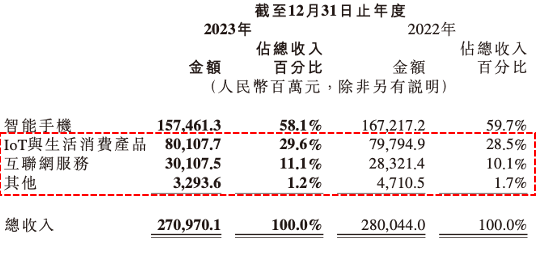 2023年小米与传音控股员工薪酬与人效  第6张