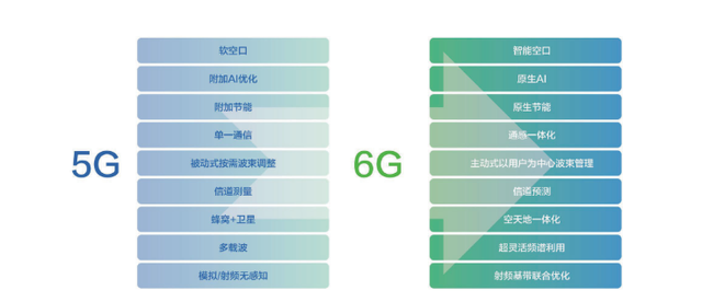 为什么6G都来了，5G还是没什么感觉？专家：因为一开始“吹得太多”  第21张