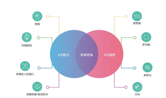 为什么6G都来了，5G还是没什么感觉？专家：因为一开始“吹得太多”  第22张