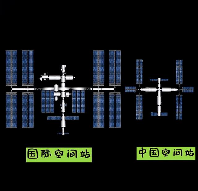 国际空间站450吨，天宫空间站只有100吨，我们真的落后了？  第2张