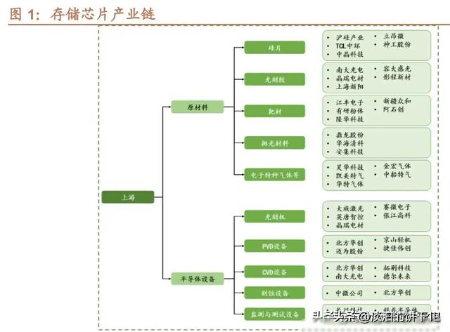 最有价值：中字头，全球第一，垄断性龙头，算力，芯片，卫星通信  第3张