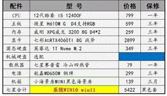 近期电脑配置价格档位图  第1张