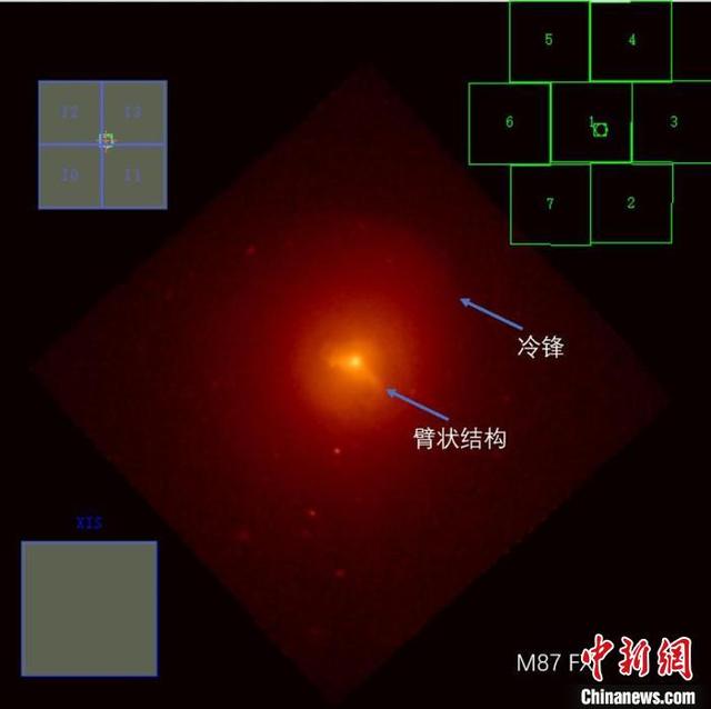 优秀的爱因斯坦探针卫星FXT成像性能 具有高能量、高时间分辨能力  第2张