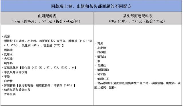 八年一梦新零售，结果胜利者是山姆｜深氪  第4张