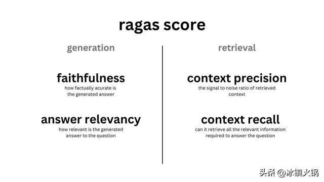 RAG评估工具说明及比较（Trulens、Ragas、DeepEval、UpTrain）  第4张