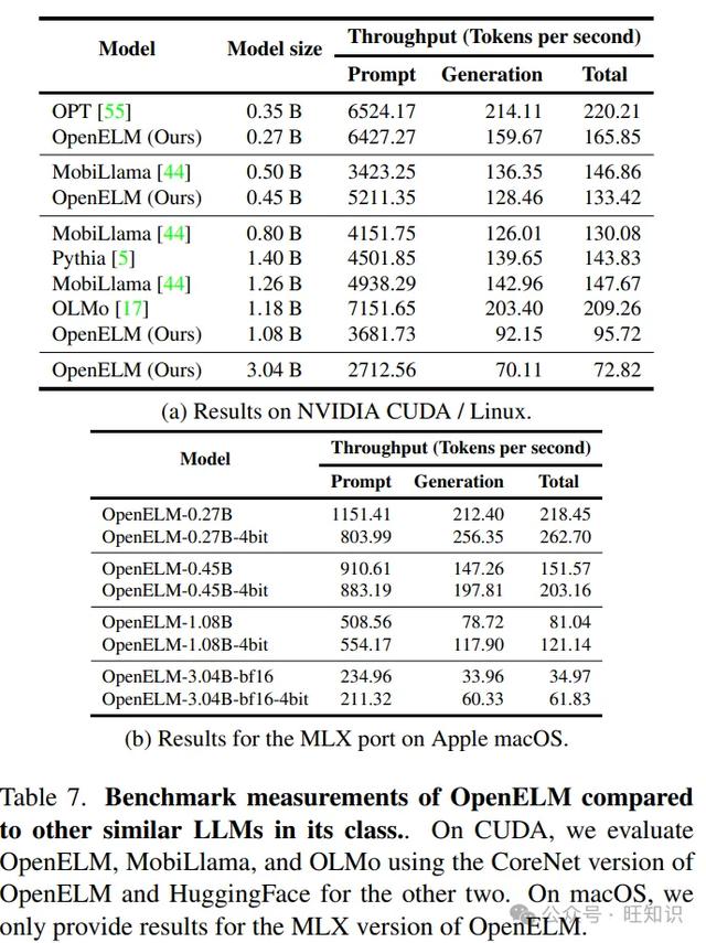 本周重要的AI技术进展旺新知#：手机超脑Phi3，苹果OpenELM，Arctic  第11张