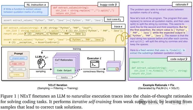 本周重要的AI技术进展旺新知#：手机超脑Phi3，苹果OpenELM，Arctic  第40张