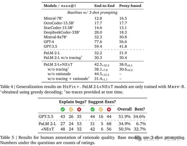 本周重要的AI技术进展旺新知#：手机超脑Phi3，苹果OpenELM，Arctic  第46张