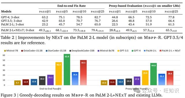 本周重要的AI技术进展旺新知#：手机超脑Phi3，苹果OpenELM，Arctic  第44张