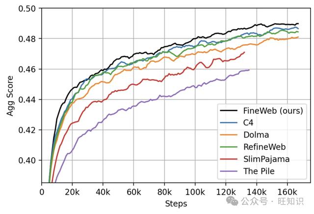 本周重要的AI技术进展旺新知#：手机超脑Phi3，苹果OpenELM，Arctic  第48张