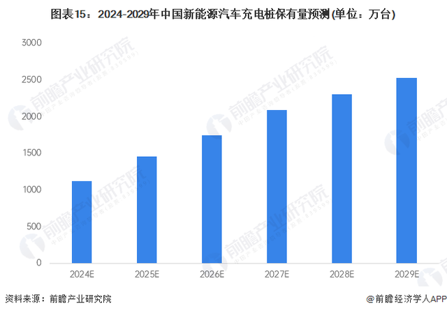 足够果断！在马斯克北京返美当天，特斯拉500人超充队连夜裁员【附电动汽车充电桩行业前景】  第4张