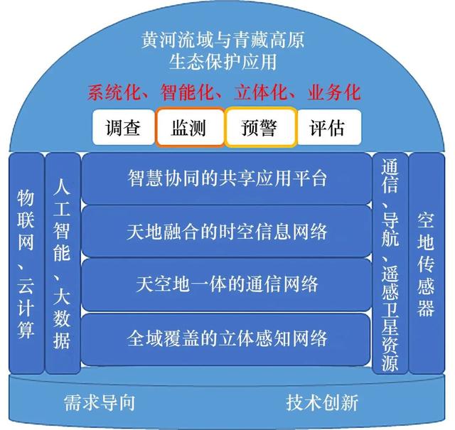 我们国家空间应用发展的总体构想  第5张