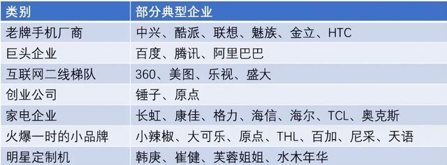 老牌手机厂商，如波导、金立、酷派、天语等，现在都在做什么？  第2张