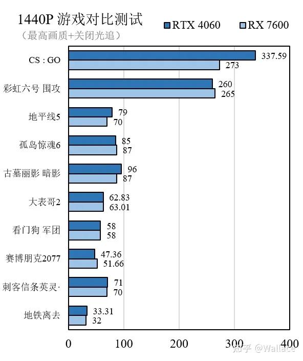 AMD确认显卡销量大幅下滑，原因有哪些？  第6张