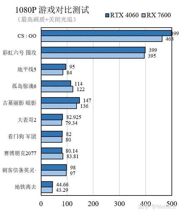 AMD确认显卡销量大幅下滑，原因有哪些？  第5张