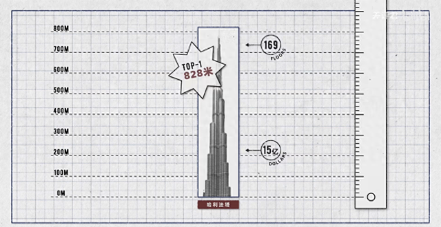 人类建筑高度的极限是什么？  第1张