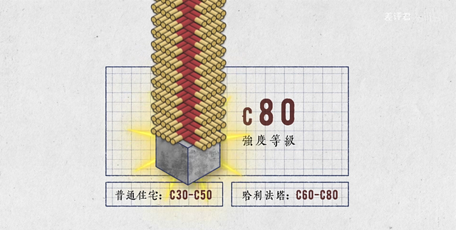 人类建筑高度的极限是什么？  第11张