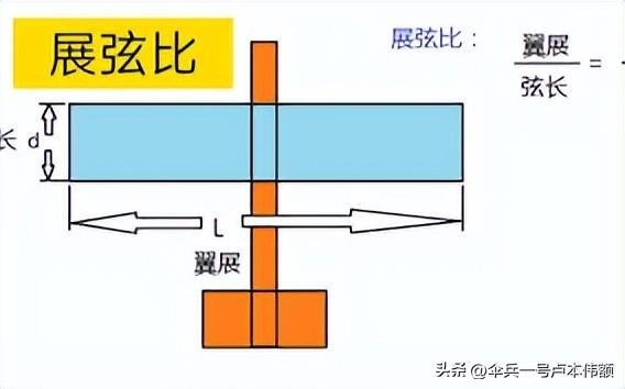 C929国产宽体客机，单干有多难？  第9张