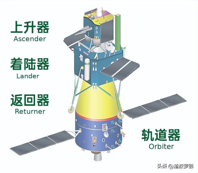 嫦娥六号发射：来回需要53天，为什么美国阿波罗11号只需8天？  第3张