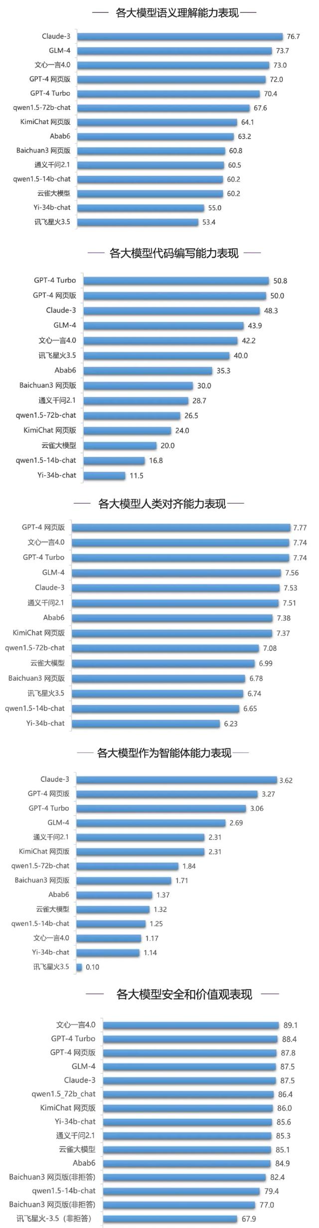 清华大学告诉你中文AI谁最强  第3张