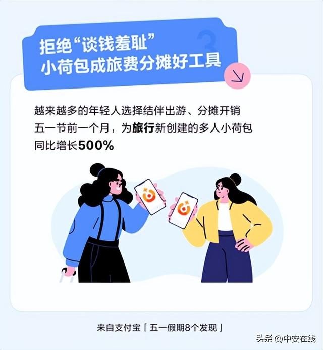 电音节带火消费，支付宝数据显示：合肥五一音乐节消费上榜全国第六  第4张