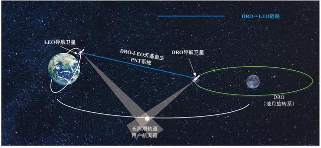 藏不住的中国实力！故障卫星奇迹复活，独自爬高22万公里登月！  第3张