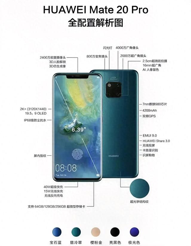 华为三代神机：Mate20、Mate30、Mate40。钉子户们，你们还在用吗  第1张