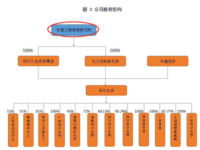 利尔化学：合成生物前十强，下一个万丰奥威！  第9张