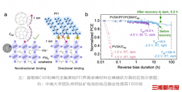 增加1000倍！中南科研队在太阳能电池技术方面取得了新的突破  第1张