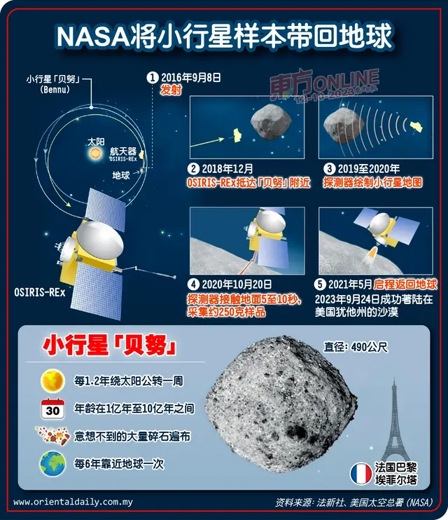 如果美国再次要求月壤呢？ 网民们想出了一个天才解决办法： 是时候让美国陷入困境了  第14张