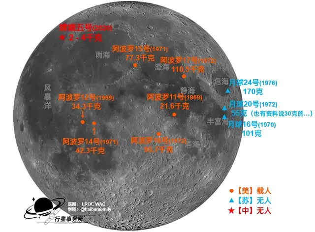 如果美国再次要求月壤呢？ 网民们想出了一个天才解决办法： 是时候让美国陷入困境了  第10张