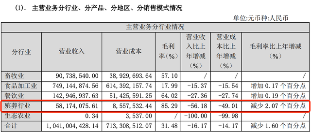 殡葬业毛利高，墓位最高销售86.8万元，研究生也在入行。  第3张