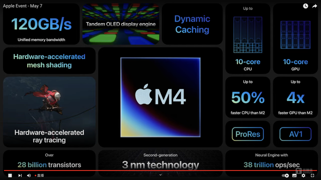 第一个真正的苹果AI PC芯片M4来了！NPU速度快6000%，设备运行速度快1000%｜钛类媒体AGI  第2张