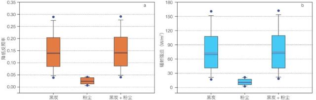 长期海洋性冰川与环境监测研究支撑区域可持续发展丨中国科学院野外台站  第4张