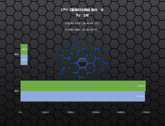 沃存SOLARR，虽然是小众但好用的宝藏内存。 DDR5海王星 7200 24G×2体验分享  第18张