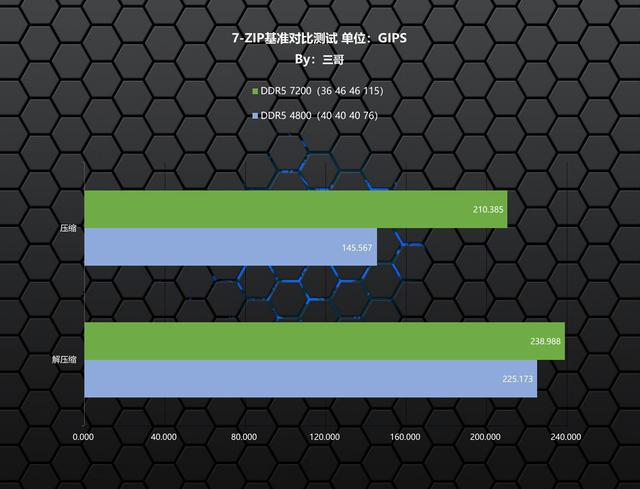 沃存SOLARR，虽然是小众但好用的宝藏内存。 DDR5海王星 7200 24G×2体验分享  第20张