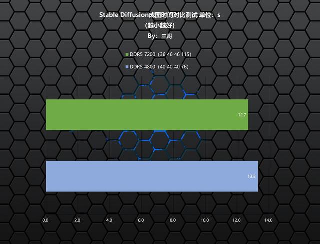 沃存SOLARR，虽然是小众但好用的宝藏内存。 DDR5海王星 7200 24G×2体验分享  第25张