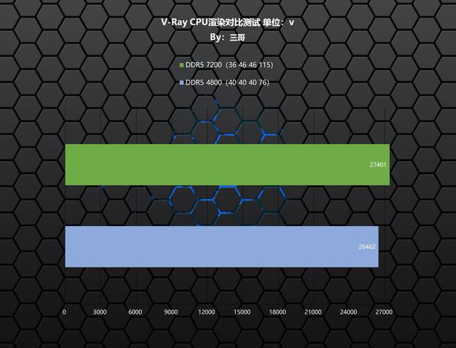 沃存SOLARR，虽然是小众但好用的宝藏内存。 DDR5海王星 7200 24G×2体验分享  第27张