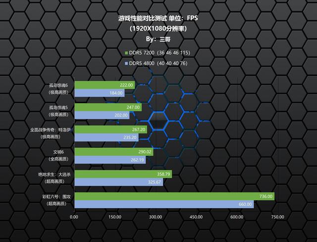 沃存SOLARR，虽然是小众但好用的宝藏内存。 DDR5海王星 7200 24G×2体验分享  第32张