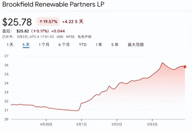 微软签署了历史上最大的绿色能源协议，100亿美元！  第4张