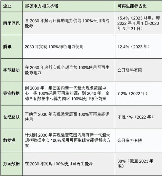 微软签署了历史上最大的绿色能源协议，100亿美元！  第8张